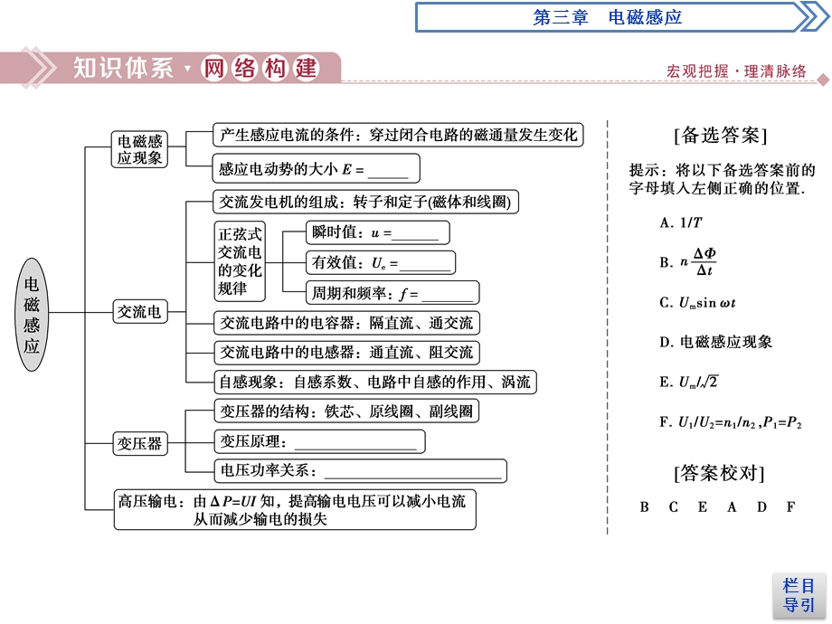 2019-2020学年人教版物理选修1-1同步配套课件：第三章 电磁感应 本章优化总结 .ppt_第2页