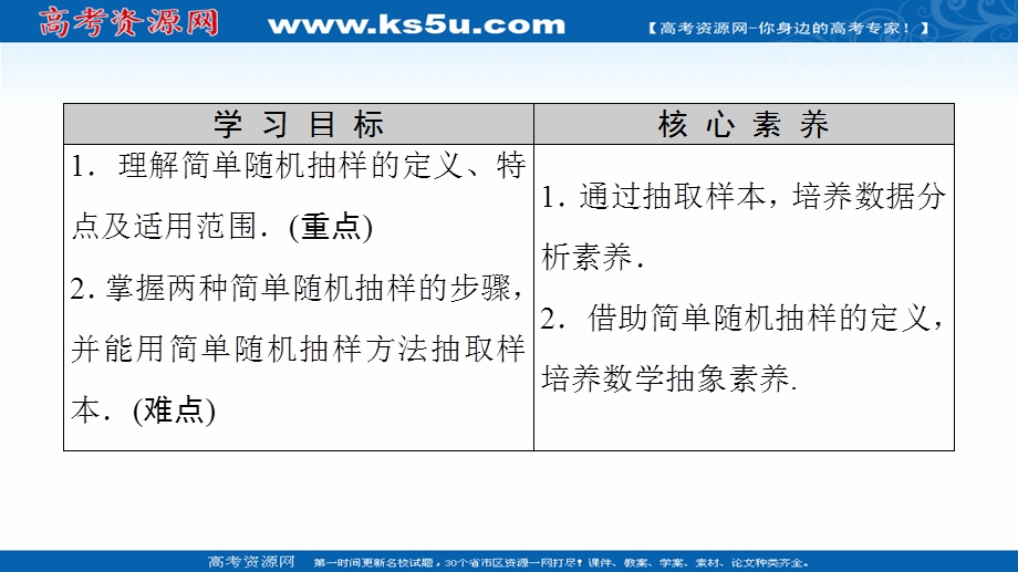 2020-2021学年人教A版高中数学必修3课件：2-1-1　简单随机抽样 .ppt_第2页