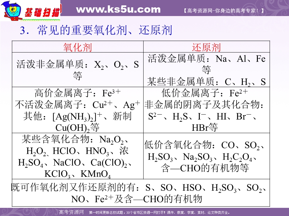 2012届湖南人教版学海导航新课标高中总复习（第1轮）化学：第2章&第08课时&氧化还原反应.ppt_第3页