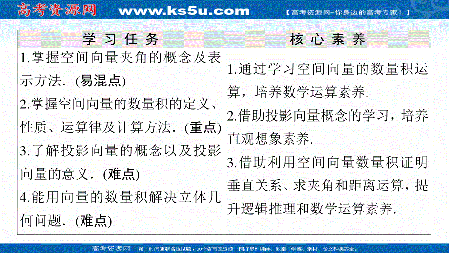 2021-2022学年新教材人教A版数学选择性必修第一册课件：第1章 1-1 1-1-2　空间向量的数量积运算 .ppt_第2页