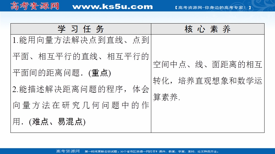 2021-2022学年新教材人教A版数学选择性必修第一册课件：第1章 1-4 1-4-2 第1课时　距离问题 .ppt_第2页