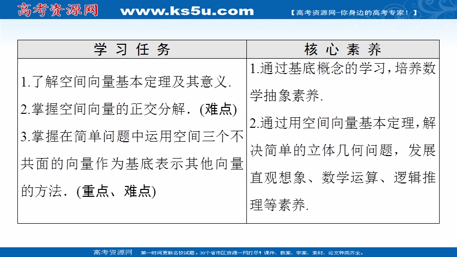 2021-2022学年新教材人教A版数学选择性必修第一册课件：第1章 1-2　空间向量基本定理 .ppt_第2页