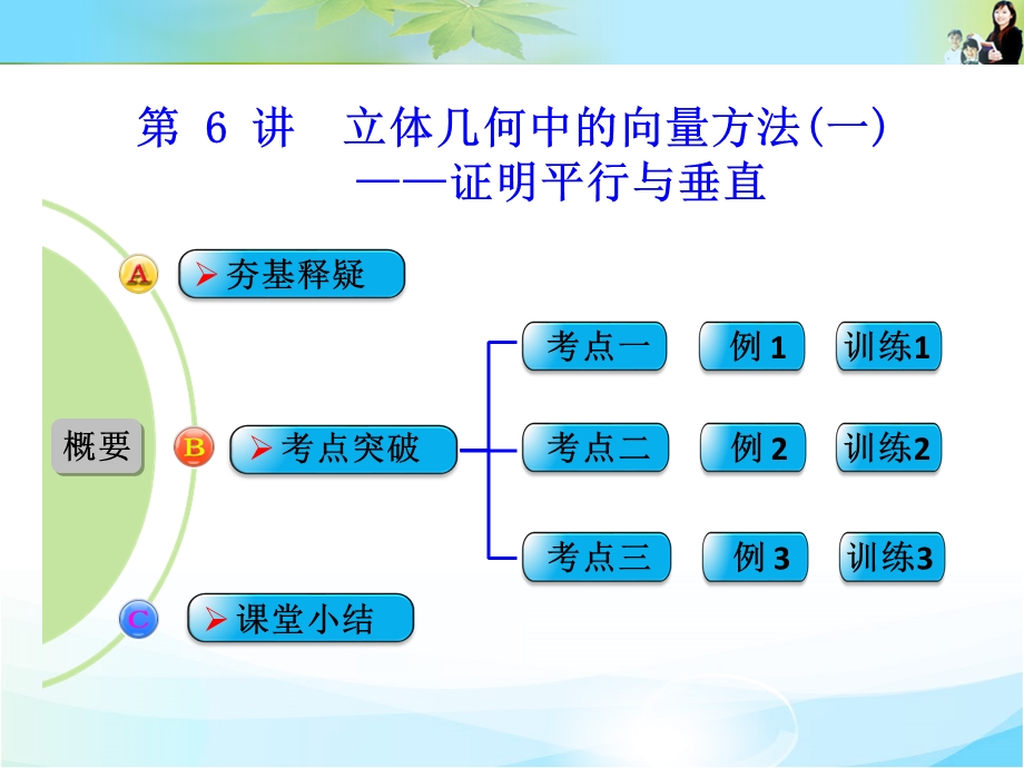 2016届 数学一轮（理科） 人教A版 课件 第八章 立体几何 第6讲　立体几何中的向量方法（一）——证明平行与垂直 .ppt_第1页