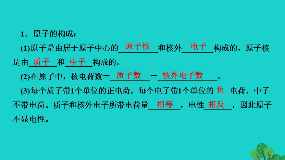 2022九年级化学上册 第三单元 物质构成的奥秘课题2 原子的结构 第1课时 原子的构成 相对原子作业课件 （新版）新人教版.ppt_第3页