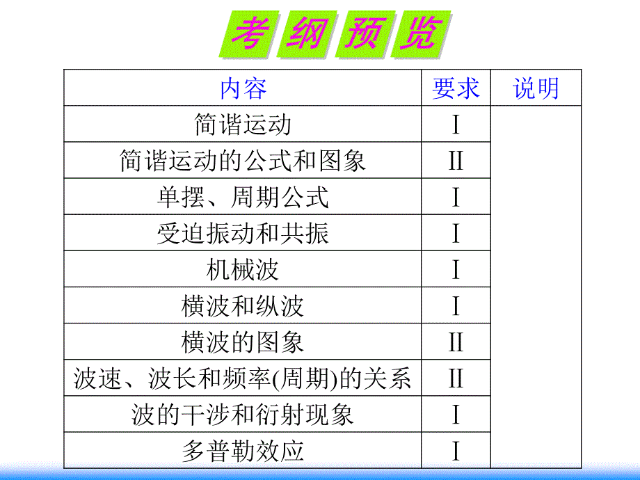 2012届湖南人教版学海导航新课标高中总复习（第1轮）物理：第11章_第1讲_简谐运动的特点_振动图象.ppt_第2页