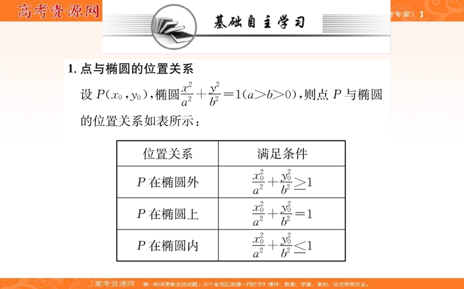 2021-2022学年新教材人教A版数学选择性必修第一册课件：3-1-2-2椭圓方程及性质的应用 .ppt_第2页