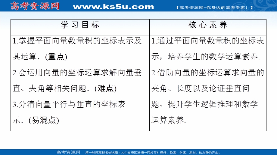 2020-2021学年人教A版高中数学必修4课件：2-4-2　平面向量数量积的坐标表示、模、夹角 .ppt_第2页