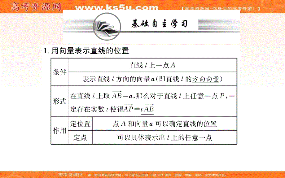 2021-2022学年新教材人教A版数学选择性必修第一册课件：1-4-1-1空间中 点、直线和平面的向量表示空间中直线、平面的平行 .ppt_第2页