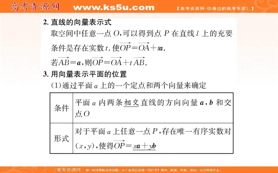 2021-2022学年新教材人教A版数学选择性必修第一册课件：1-4-1-1空间中 点、直线和平面的向量表示空间中直线、平面的平行 .ppt_第3页