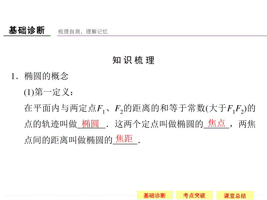 2016届 数学一轮（理科） 苏教版 江苏专用 课件 第九章 平面解析几何-5 .ppt_第3页