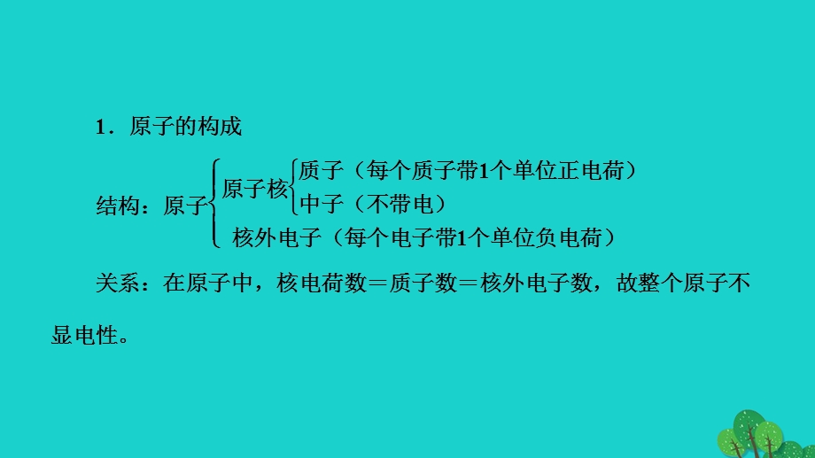 2022九年级化学上册 第三单元 物质构成的奥秘课题2 原子的结构第1课时原子的构成作业课件 （新版）新人教版.ppt_第3页