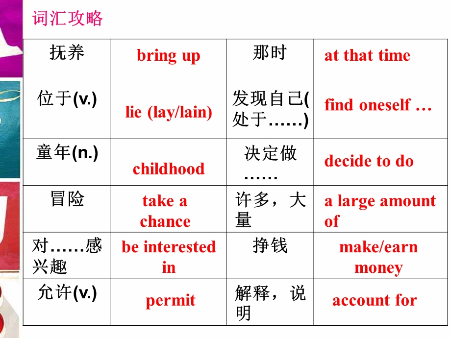 2017届海南省琼中中学高三英语一轮复习---BOOK 3 UNIT 3 词汇表达综合训练 .ppt_第2页