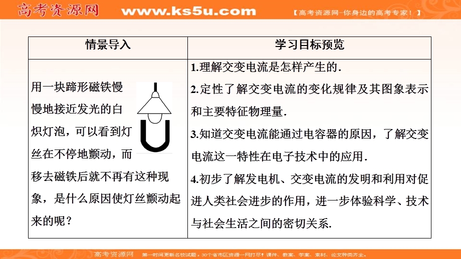 2019-2020学年人教版物理选修1-1课件：第三章 三、交变电流 .ppt_第2页