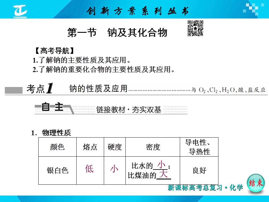 2016届《创新方案》高考化学大一轮复习课件 第三章 第一节钠及其化合物.ppt_第2页