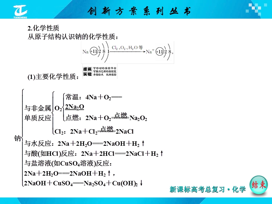 2016届《创新方案》高考化学大一轮复习课件 第三章 第一节钠及其化合物.ppt_第3页