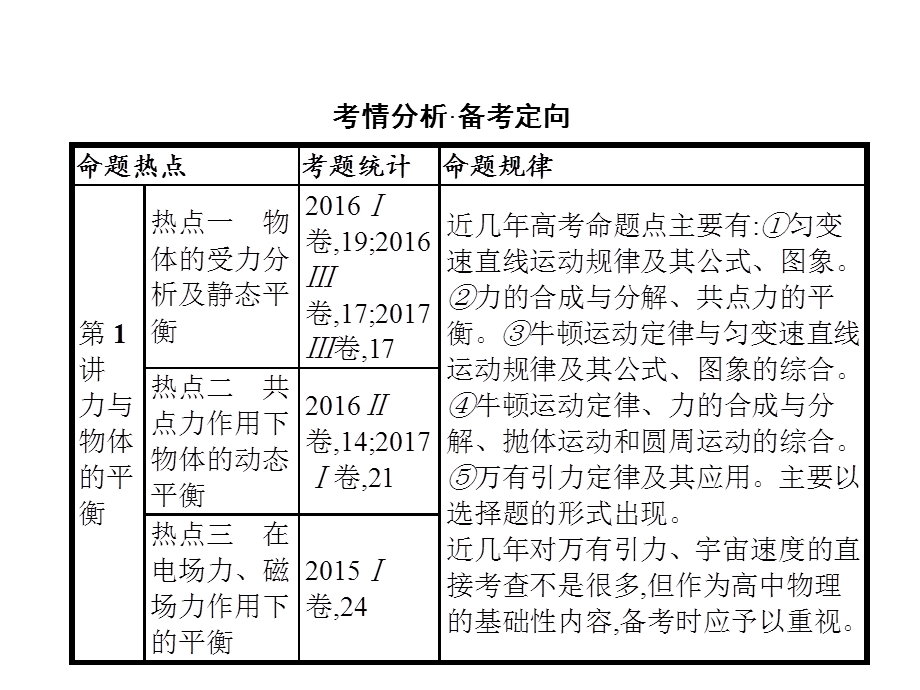 2018届高三物理（新课标）二轮复习专题整合高频突破课件：专题一　力与运动1 .ppt_第2页