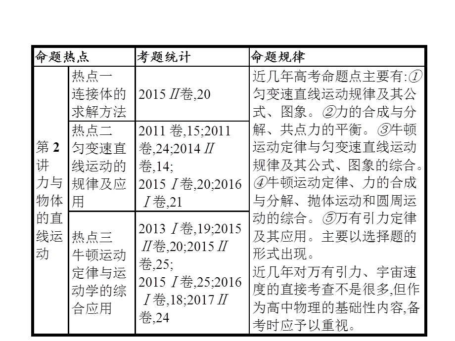 2018届高三物理（新课标）二轮复习专题整合高频突破课件：专题一　力与运动1 .ppt_第3页