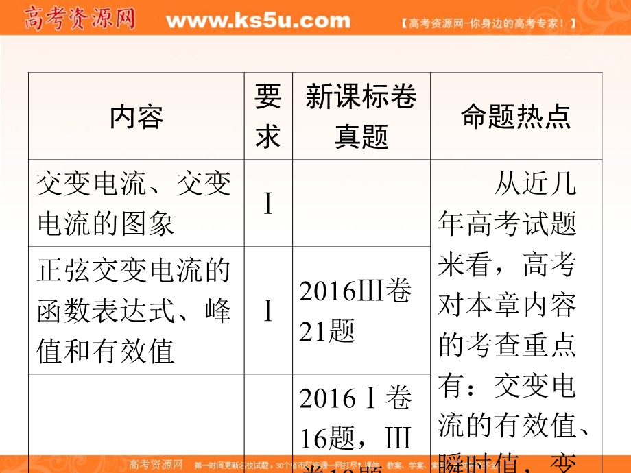 2018届高三物理高考总复习课件：专题11 第1讲交变电流的产生和描述 .ppt_第2页