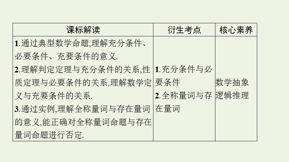 2023年新教材高考数学一轮复习 第一章 集合与常用逻辑用语 第二节 常用逻辑用语课件 新人教B版.pptx_第3页