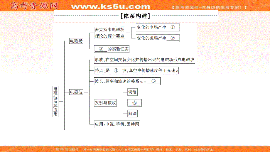 2019-2020学年人教版物理选修1-1课件：第4章 章末复习课 .ppt_第3页