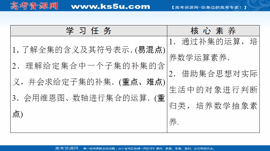 2021-2022学年新教材人教B版数学必修第一册课件：第1章 1-1 1-1-3 第2课时　补集 .ppt_第2页