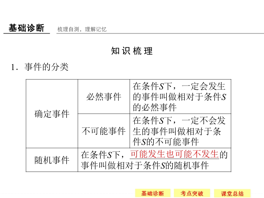 2016届 数学一轮（理科） 苏教版 江苏专用 课件 第十章 统计概率 -3 .ppt_第3页