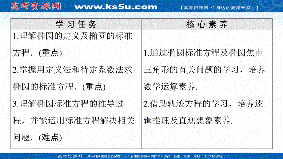 2021-2022学年新教材人教A版数学选择性必修第一册课件：第3章 3-1 3-1-1　椭圆及其标准方程 .ppt_第2页