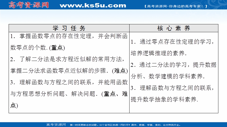 2021-2022学年新教材人教B版数学必修第一册课件：第3章 3-2　第2课时　零点的存在性及其近似值的求法 .ppt_第2页