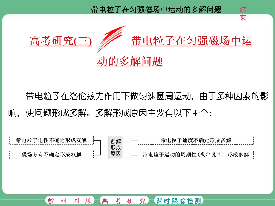 2018届高三物理二轮复习课件：磁场 高考研究（三） 带电粒子在匀强磁场中运动的多解问题 .ppt_第1页