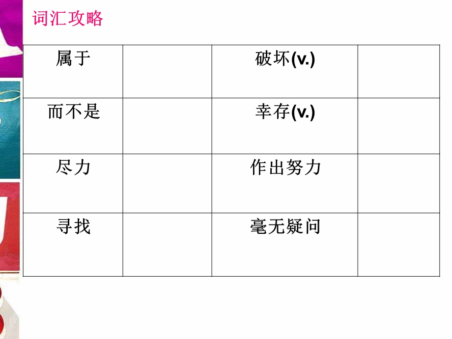 2017届海南省琼中中学高三英语一轮复习---BOOK 2 UNIT 1词汇表达综合训练 .ppt_第2页