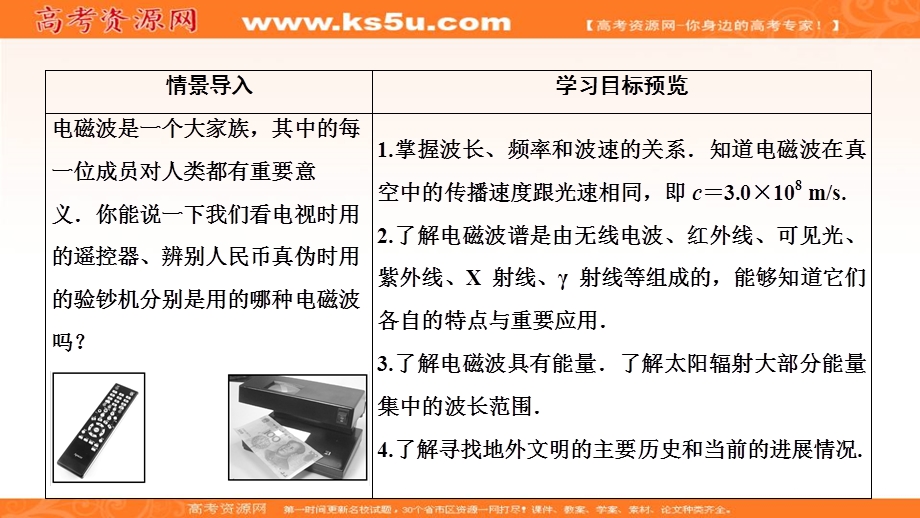 2019-2020学年人教版物理选修1-1课件：第四章 二、电磁波谱 .ppt_第2页