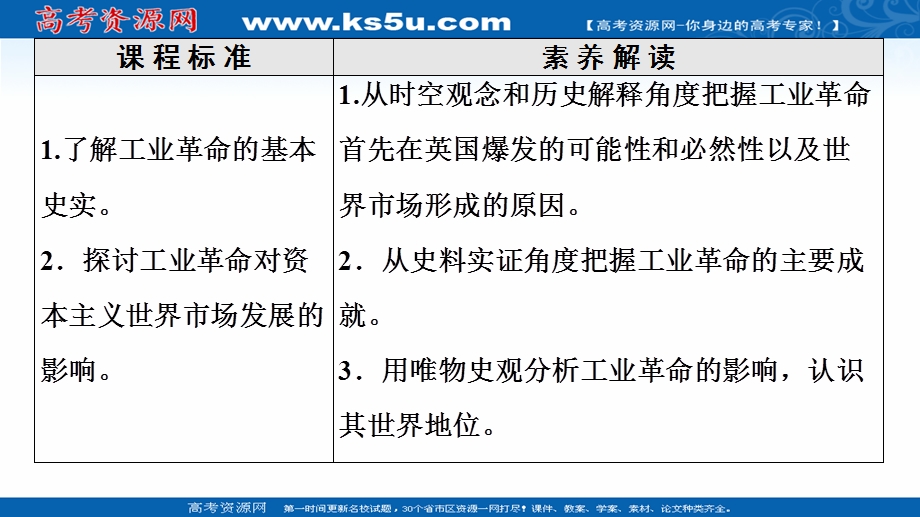 2020-2021学年人教历史必修2课件：第2单元 第7课　第一次工业革命 .ppt_第2页