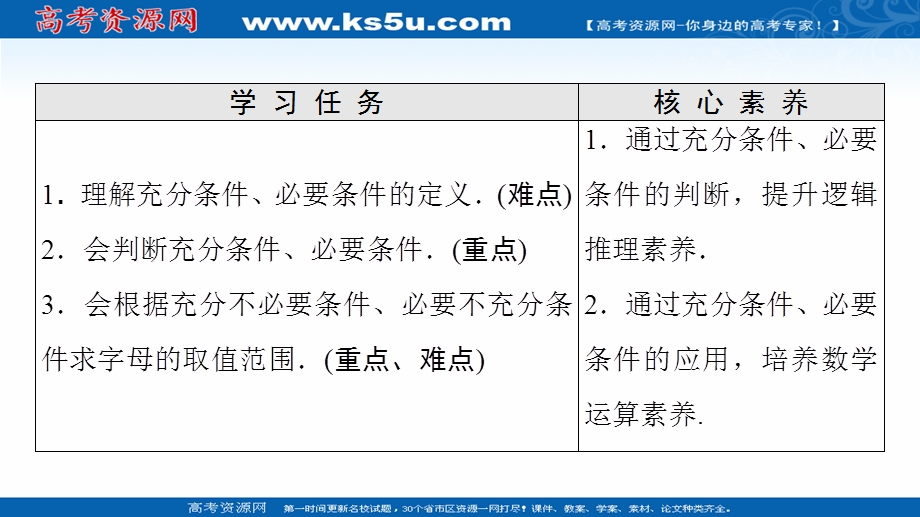 2021-2022学年新教材人教B版数学必修第一册课件：第1章 1-2 1-2-3　第1课时　充分条件与必要条件 .ppt_第2页