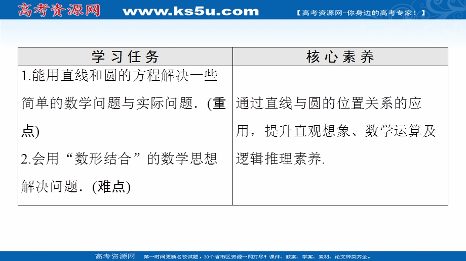 2021-2022学年新教材人教A版数学选择性必修第一册课件：第2章 2-5 2-5-1　第2课时　直线与圆的方程的应用 .ppt_第2页