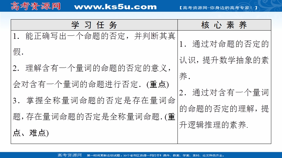 2021-2022学年新教材人教B版数学必修第一册课件：第1章 1-2 1-2-2　全称量词命题与存在量词命题的否定 .ppt_第2页