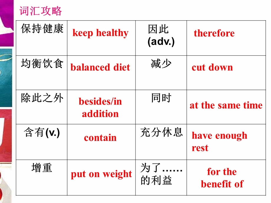 2017届海南省琼中中学高三英语一轮复习---BOOK 3 UNIT 2 词汇表达综合训练 .ppt_第2页