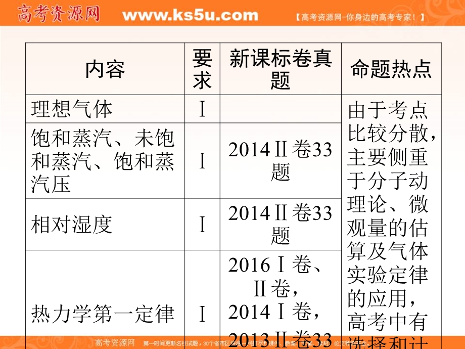 2018届高三物理高考总复习课件：选修3-3 第1讲分子动理论、内能 .ppt_第3页