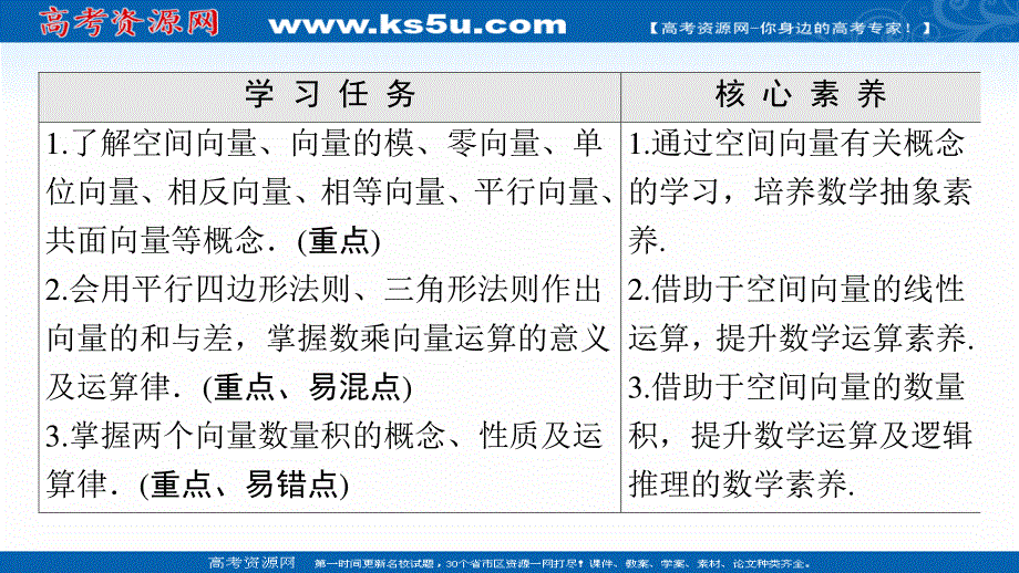 2021-2022学年新教材人教B版数学选择性必修第一册课件：第1章 1-1 1-1-1　空间向量及其运算 .ppt_第2页