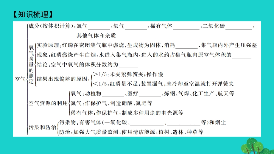 2022九年级化学上册 第二单元 我们周围的空气章末复习作业课件 （新版）新人教版.ppt_第2页