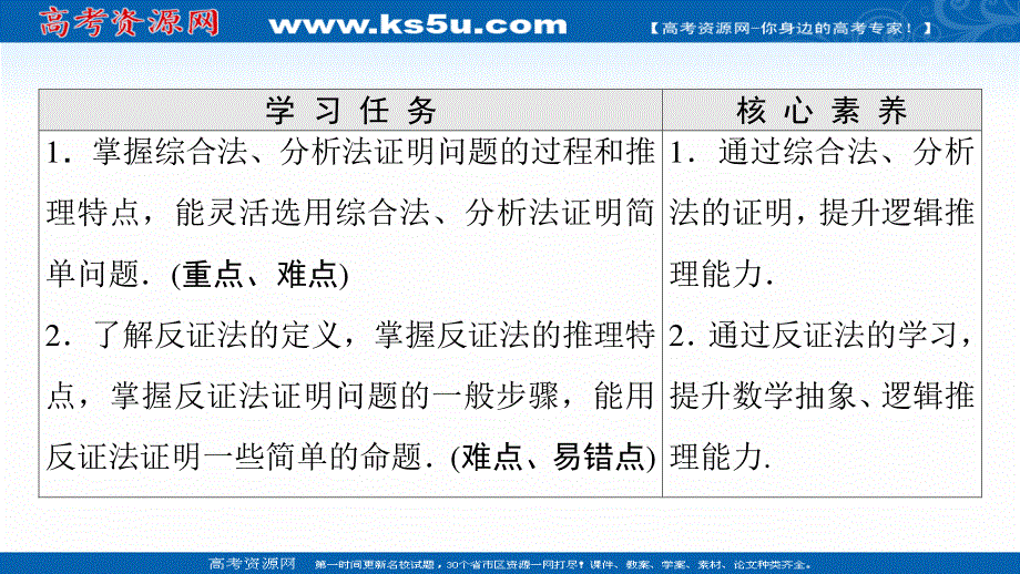 2021-2022学年新教材人教B版数学必修第一册课件：第2章 2-2 2-2-1　第2课时　不等式的证明 .ppt_第2页