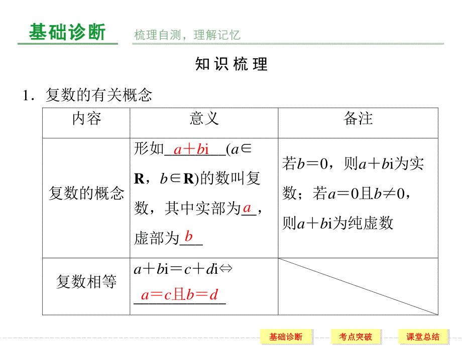 2016届《创新设计》人教A版高考数学（文）大一轮复习课件 第11章推理与证明、算法初步与复数第4讲.ppt_第2页