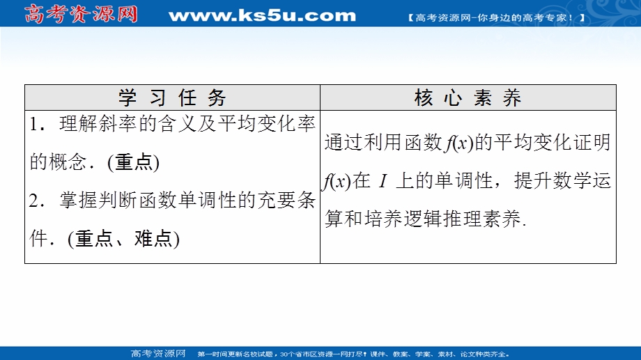 2021-2022学年新教材人教B版数学必修第一册课件：第3章 3-1 3-1-2　第2课时　函数的平均变化率 .ppt_第2页