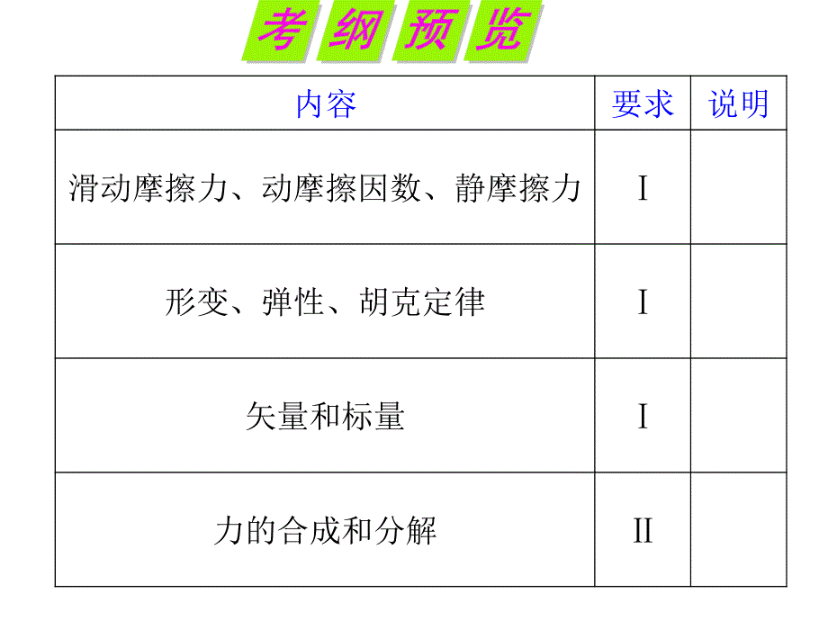 2012届湖南人教版学海导航新课标高中总复习（第1轮）物理：第2章_第1讲_力的基本概念及三种常见力.ppt_第2页