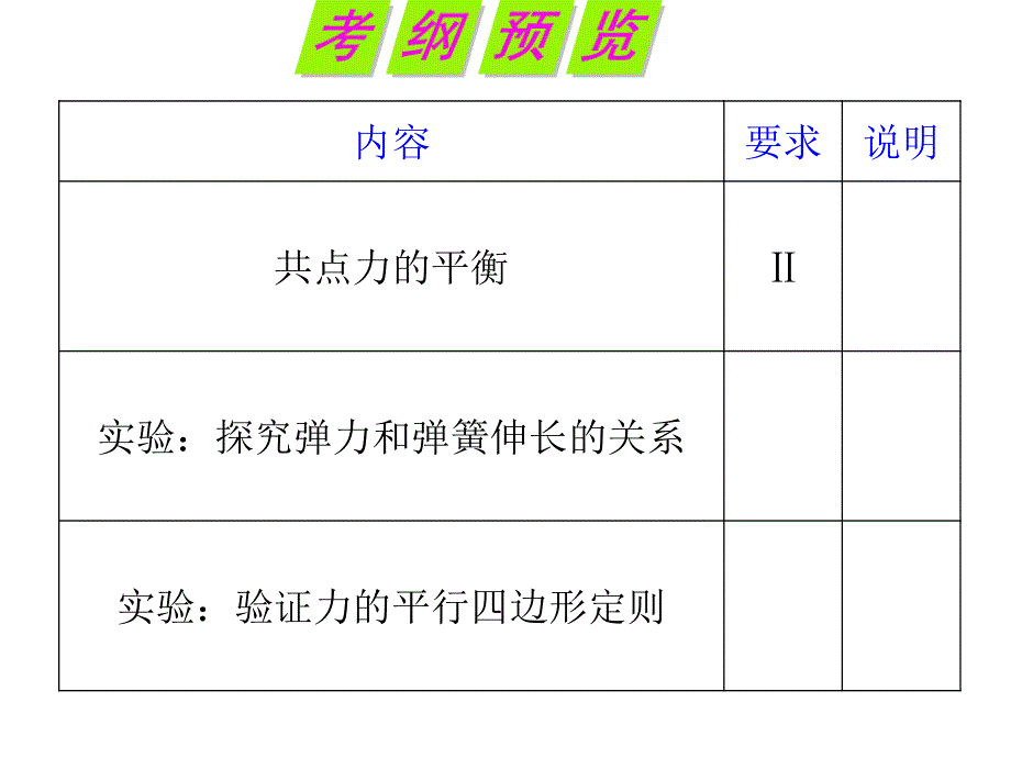 2012届湖南人教版学海导航新课标高中总复习（第1轮）物理：第2章_第1讲_力的基本概念及三种常见力.ppt_第3页