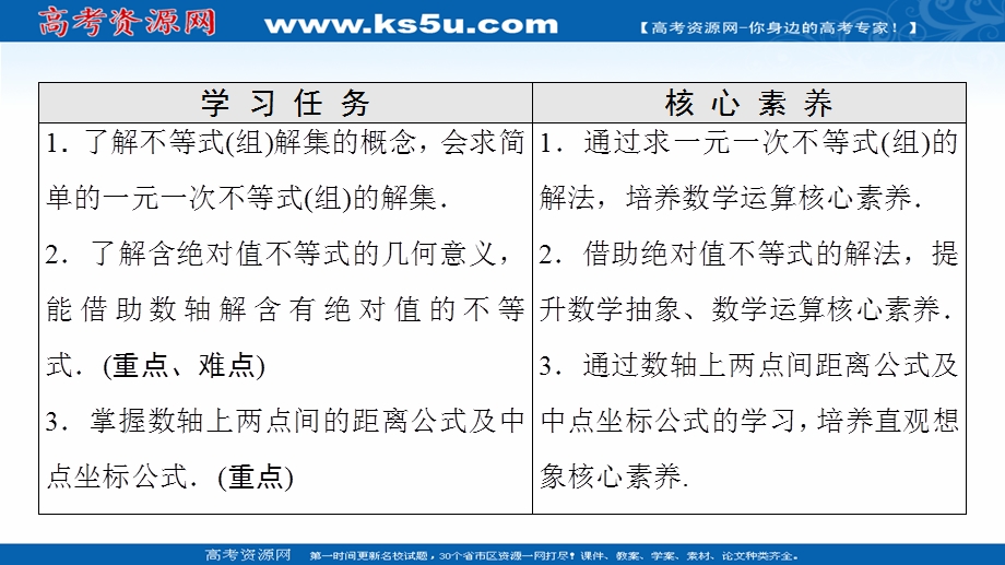 2021-2022学年新教材人教B版数学必修第一册课件：第2章 2-2 2-2-2　不等式的解集 .ppt_第2页