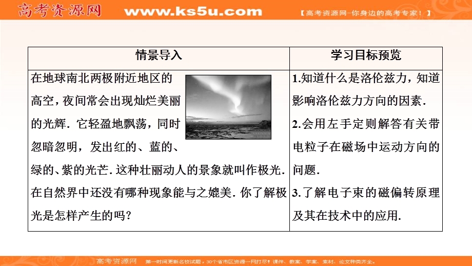 2019-2020学年人教版物理选修1-1课件：第二章 四、磁场对运动电荷的作用 .ppt_第2页