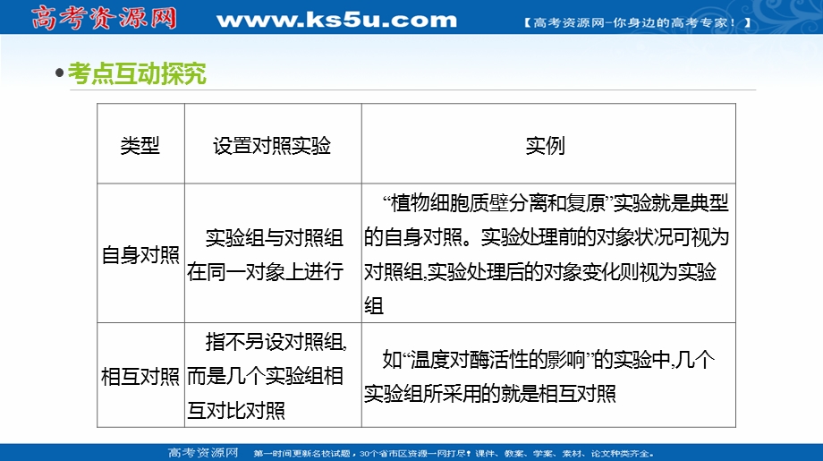 2020届全国通用高考生物优选大一轮复习课件：第3单元 实验专项（一） .ppt_第3页