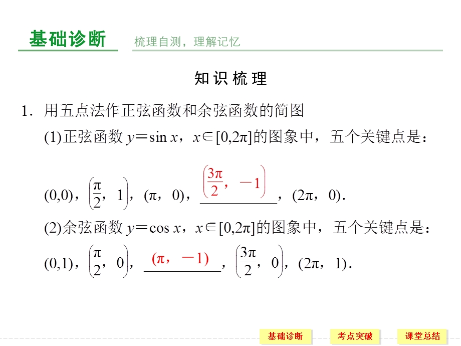 2016届《创新设计》人教A版高考数学（文）大一轮复习课件 第4章 三角函数、解三角形 第4讲.ppt_第2页