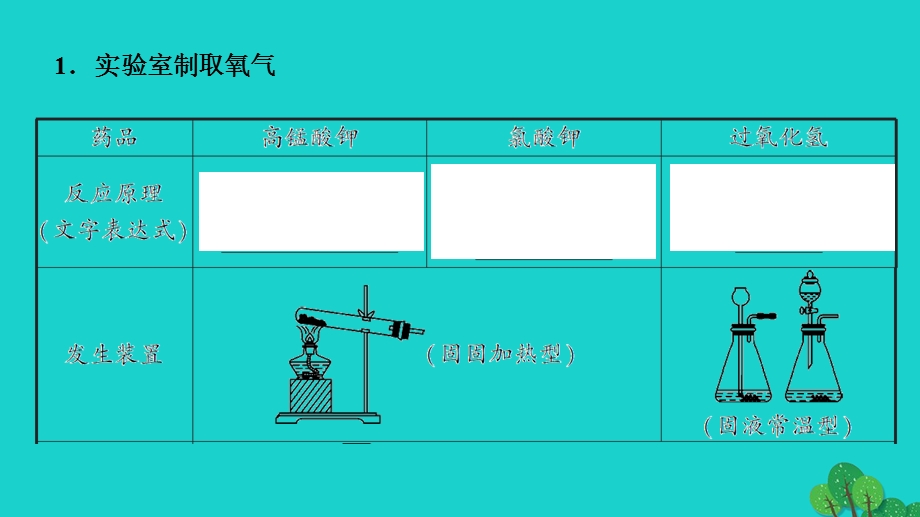 2022九年级化学上册 第二单元 我们周围的空气课题3 制取氧气 第2课时实验室制取氧气氧气的工业制法作业课件 （新版）新人教版.ppt_第3页