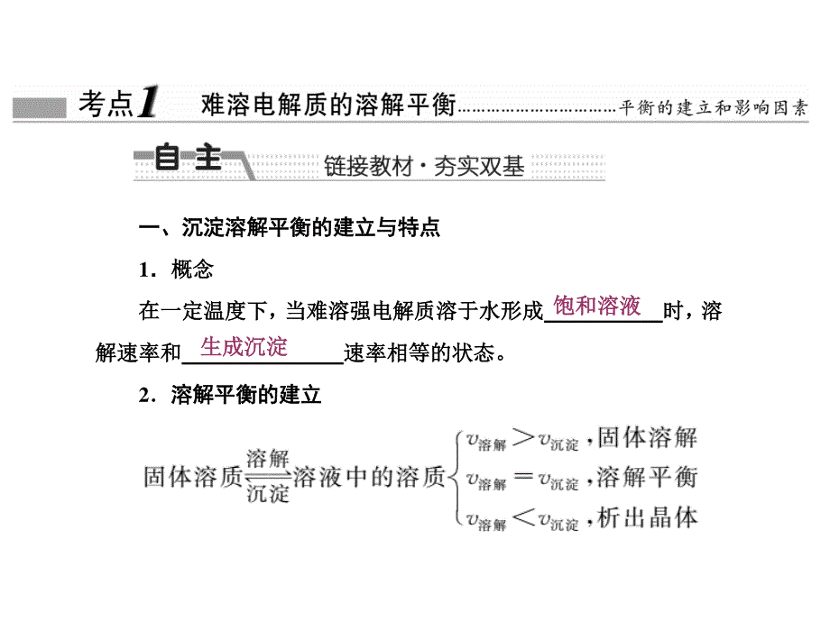 2016届《创新方案》高考化学大一轮复习课件 第八章 电解质溶液 第四节 难溶电解质的溶解平衡.ppt_第3页